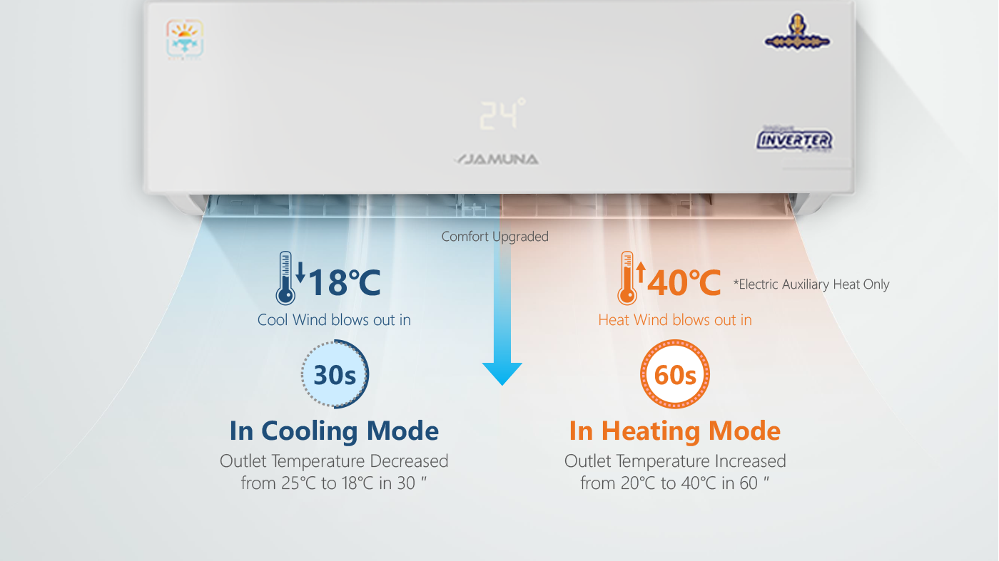 JEDH-12 DOCTOR-1Ton (Voice Control, Inverter, Hot & Cool)